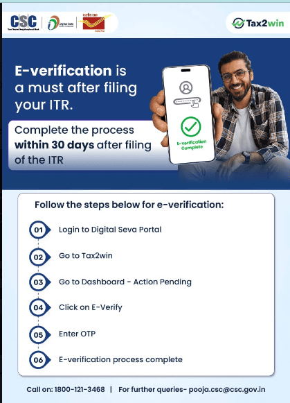 E-verification is a must after filing your ITR